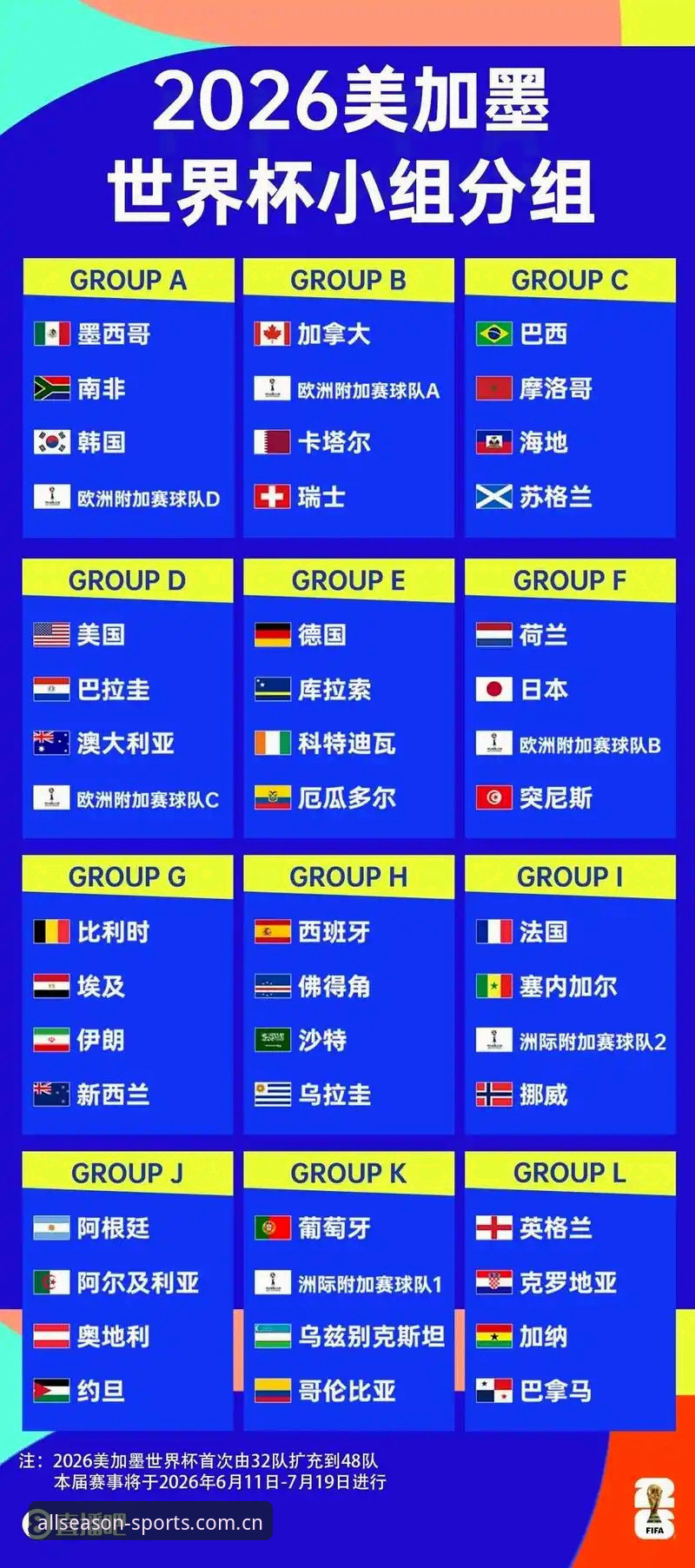 四季体育安卓版 2026世界杯观赛体验全面评测:地缘政治与签证壁垒下的球迷困境