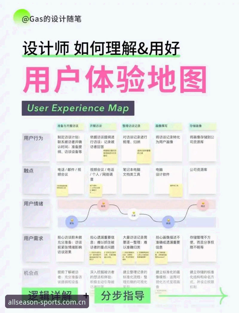 四季体育手机版 四季体育手机版功能体系深度分析:从用户需求到体验优化的全面解析